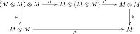 monoid pentagon diagram